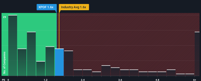 ps-multiple-vs-industry